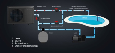 Тепловой насос для бассейна Royal Thermo RTPI-25MHN8